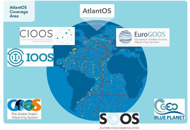AtlantOS aligning national, regional, and international observing efforts at the basin-scale level.